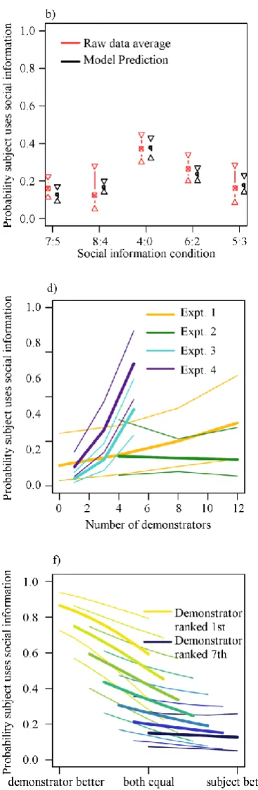 Figure 3.2 