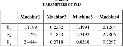 TABLE 1.  ACHINE DATA