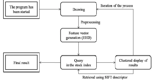 Fig 1.The global structure of the system 