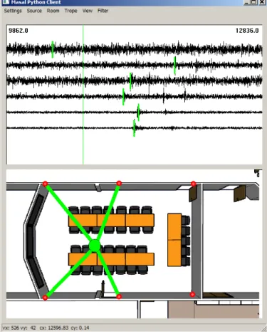 Fig. 1. GUI for the tracking server. The top panel shows cross-correlations (in black) of the recorded signal with 6 reference signals played from speakers, with estimated delays indicated as small green bars