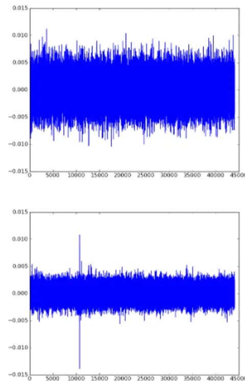Figure 5 demonstrates this improvement where we show the cross-correlation of a 1-second long recording with a 1 second long reference signal, compared with a 10-seconds long recording correlated with a 10-seconds long reference signal.