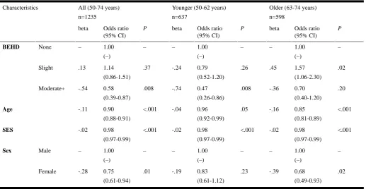 Table 3. Logistic regression coefficients (beta) and odds ratio estimates from the multivariate ordinal logistic regression models for factors affectingPC skill level.