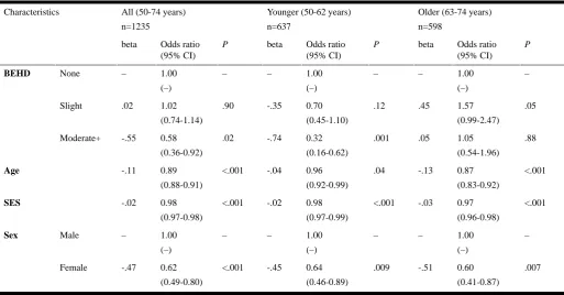 Table 4. Logistic regression coefficients (beta) and odds ratio estimates from the multivariate logistic regression model for factors affecting Internetuse.