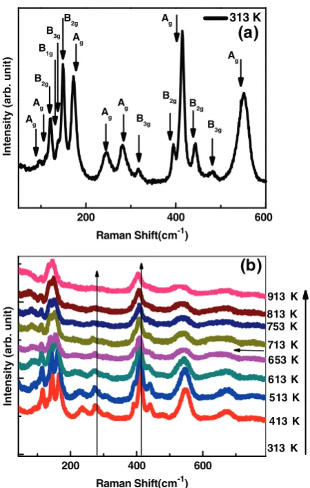 Fig. 1a Room temperature Raman modes and the modes assign-ment are illustrated. b A close view of change in low-frequencyRaman spectra as function of temperature from 300 to 913 K.Merger of A1g and B1g (B3g) modes to a single A1g mode above 650 K