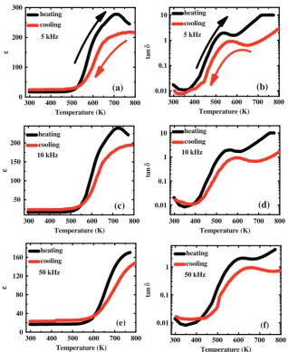 Fig. 3arespectively. The dielectric data in cooling mode are taken on the same sample after 1 year and compared with our previous heating data