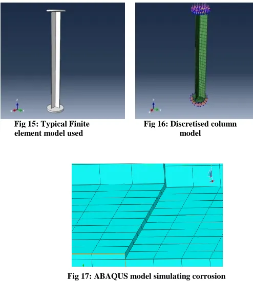 Fig 17: ABAQUS model simulating corrosion 