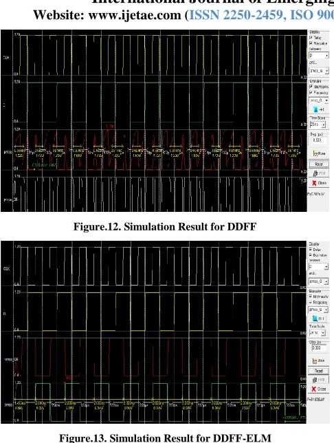 Figure.12. Simulation Result for DDFF 