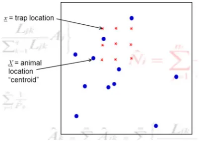 Fig. 1 Schematic representation of a spatial trapping grid relative tocentroids of animal location