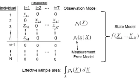 Fig. 13 Schematic representation of SECR survey data with thefunction for the whole array of traps on occasionthe only locations at which animals can be observed), and (2) theobservation model includes bothdetected on occasiongeneral model