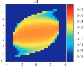 Fig. 4. Agreement between the SC and FC as measured by the Jaccard similarity coefﬁcient of the connectivity matrices