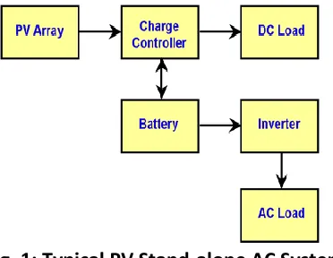 Fig. 1: Typical PV Stand-alone AC System 