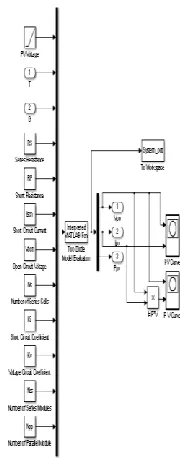Fig. 3 Solar Module Sub System 