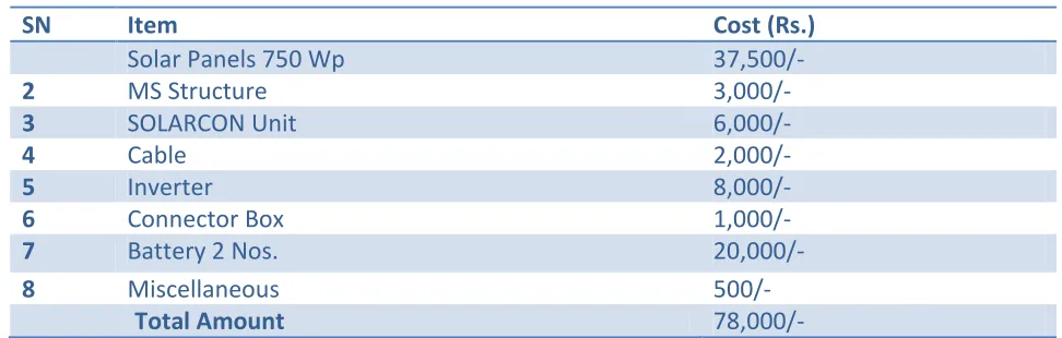 Table No. 4: Total Cost of Assembly 