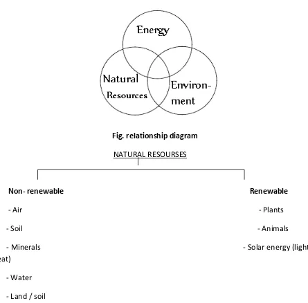 Fig. relationship diagram 