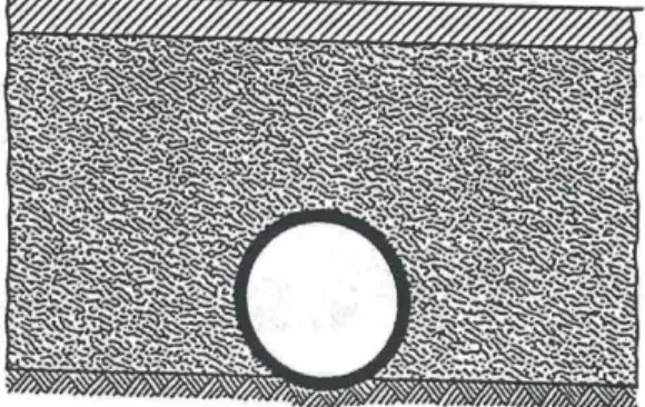 Figure 21-6 Flexible Pipe, Generally Less Stiff Than Adjacent Soil    