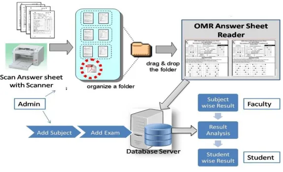 Figure 1: System Architecture 