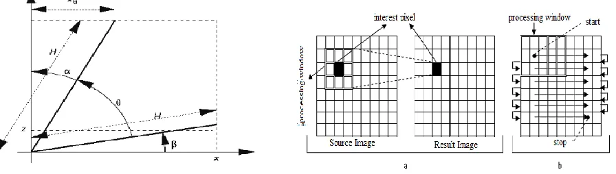 Figure 3: Points in Rotated Images                   Figure 4: Correspondence between two point 