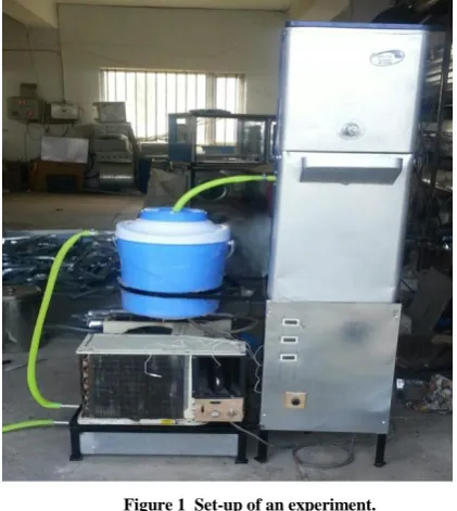 Figure 1  Set-up of an experiment. 
