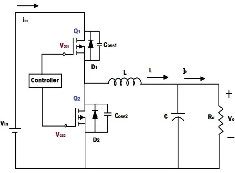 Figure I. Synchronous Buck DC-DC Converter 