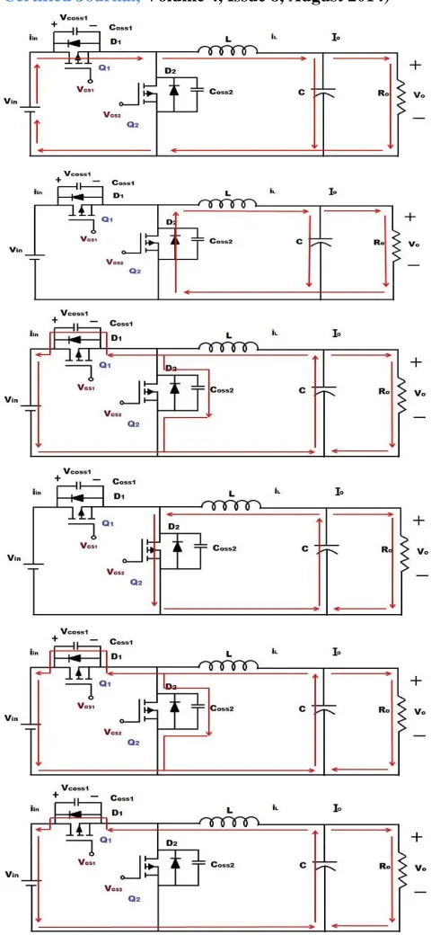 Figure  II. Operating stages (stage1 –stage6) 