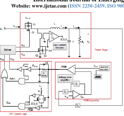 Figure IV: Control circuit structural diagram of an SR buck converter 