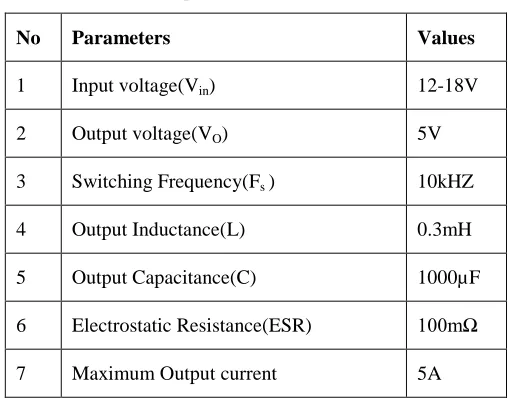 Table 1 shows the model parameters of all elements used for simulation. 