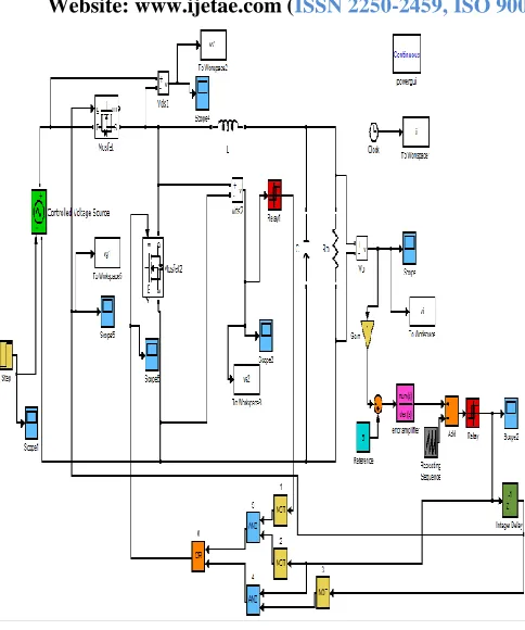 Figure VII. Simulink model for the control of SR buck  DC-DC converter with ZVS logic 