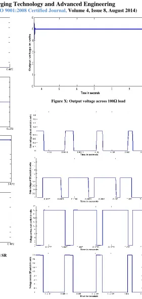 Figure IX: Gate and switch voltages for main switch Q1 and SR witch Q2 for 1Ω load resistor  