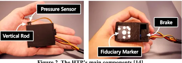 Figure 2. The HTP’s main components [14]. 