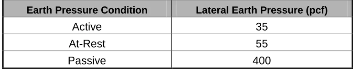 Table 2:   Equivalent Fluid Earth Pressures 
