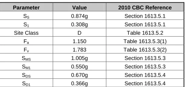 Table 3:   Ground Motion Parameters Based on 2010 CBC  