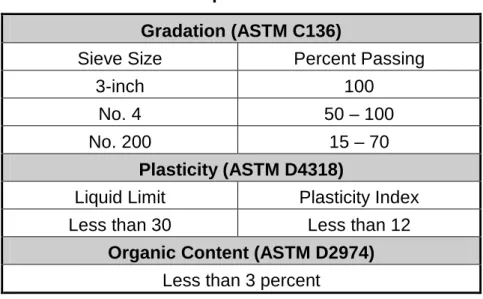 Table 6:   Import Fill Guidelines  Gradation (ASTM C136) 