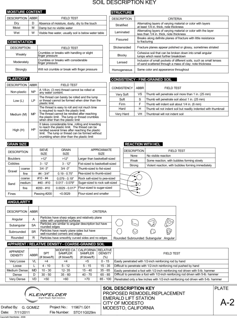 ABBR FIELD TEST