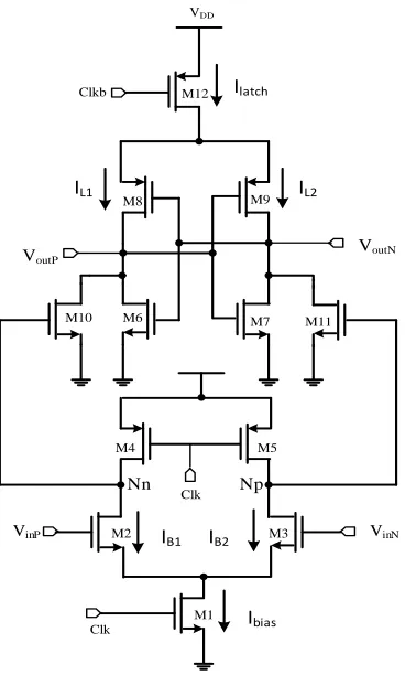 Figure.1 shows schematic of double-tail latch-type voltage sense amplifier [10].   For its operation, during 