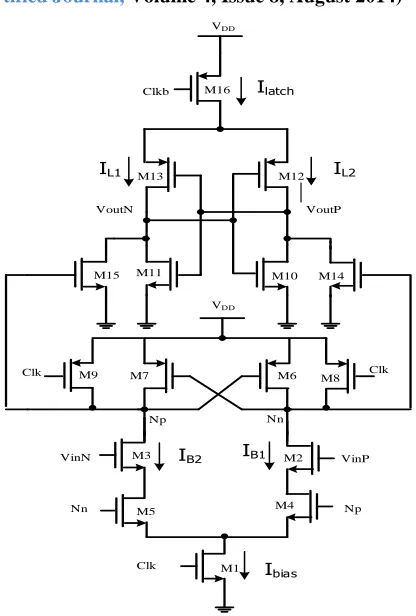Figure 3 shows a low-voltage low-power double-tail comparator [7]. It is basically a modified form of double-