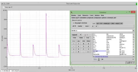 Figure 10. Delay comparison of comparators for Vcm = 0.7 and ∆ Vin = 50 mV at sampling frequency 500 MHz