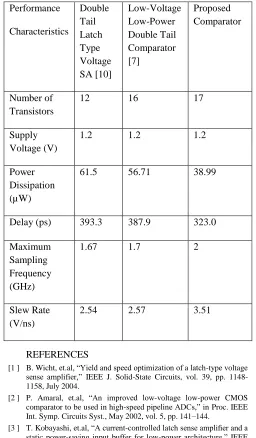 Table 1 Comparison table 