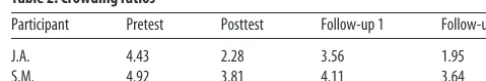 Table 2. Crowding ratios