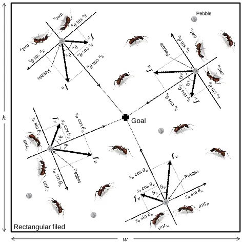 Figure 3: Depicted image of the swarm model of ants pushing pebbles (Example of 8 pebbles, 16 ants, and 4 pairs determined randomly)