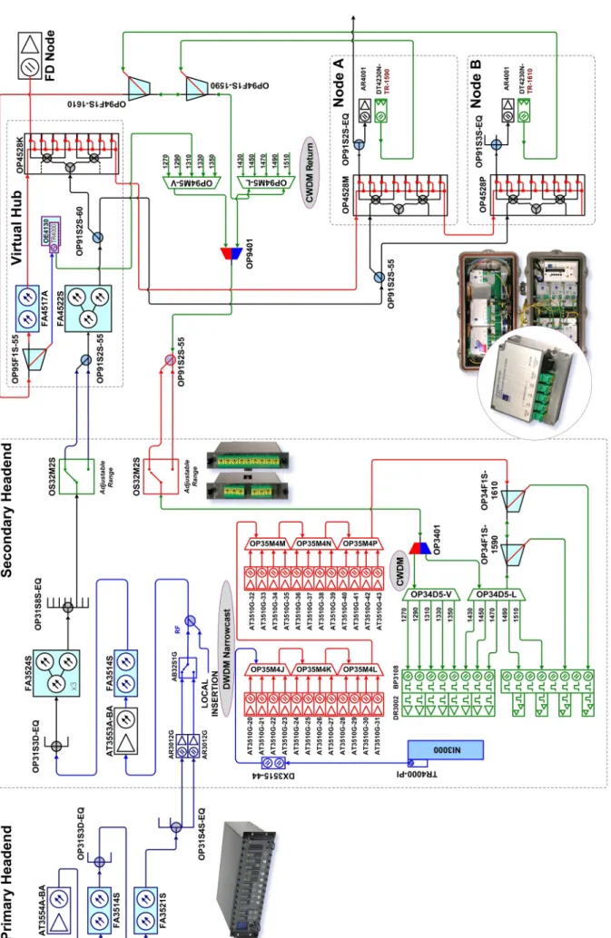 Figure 1.  Representative Fiber Deep Network