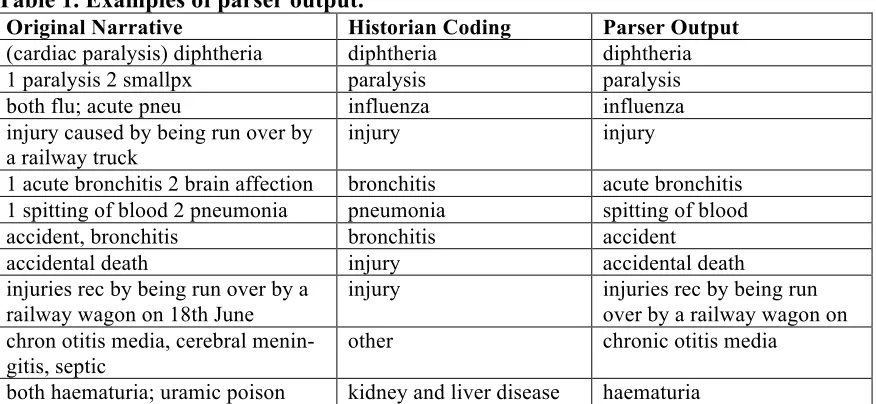 Table 1. Examples of parser output. 
