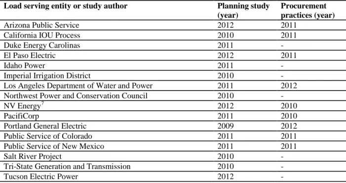 Table 1. Planning studies and procurement practices reviewed in this analysis  Load serving entity or study author  Planning study 