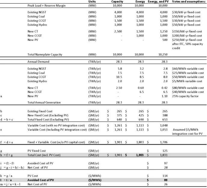 Table 2. Evaluation and comparison of three hypothetical portfolios 