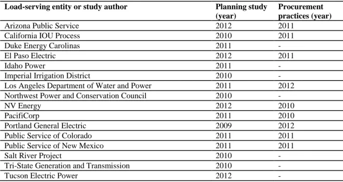 Table ES1. Planning studies and procurement practices reviewed in this analysis  Load-serving entity or study author Planning study 