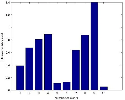 Table 1  System Parameters for Simulation 