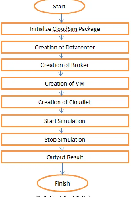 Table 2 Allocation of VMs to Physical Host 