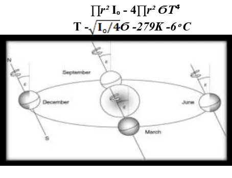 Fig. Solar Geometry 