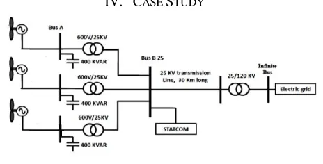 Table II PMSG Parameters 