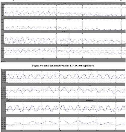 Figure 6: Simulation results without STATCOM application 