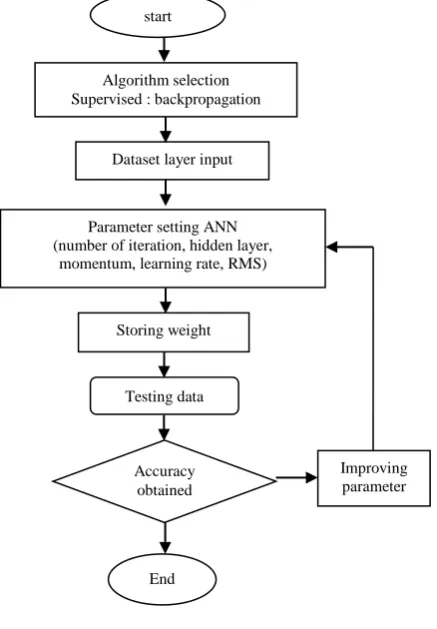 Figure 1. Flow diagram of study 